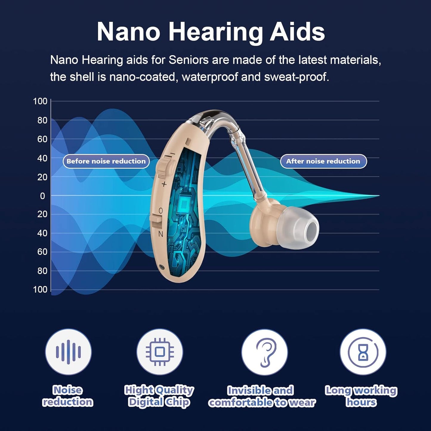 AMPLIFICADOR DE SONIDO DIGITAL: ESCUCHA CON CLARIDAD - ELAYBOL